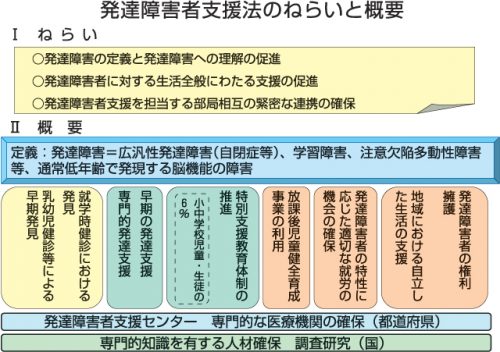 東京都発達障害者支援センター Tosca