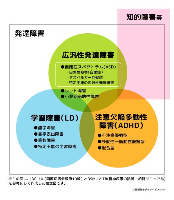 発達障害の人が仕事探しをする時のポイントを教えます【診断名より特性理解が大事】 障害者ワークナビ