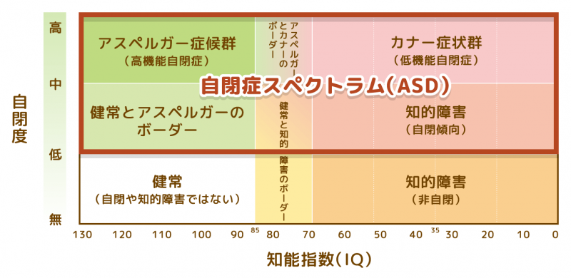 アスペルガー 症候群 チェック